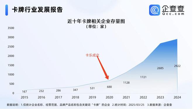 程中的机遇与挑战 对话创始人麻将胡了2试玩收藏卡出海过(图6)